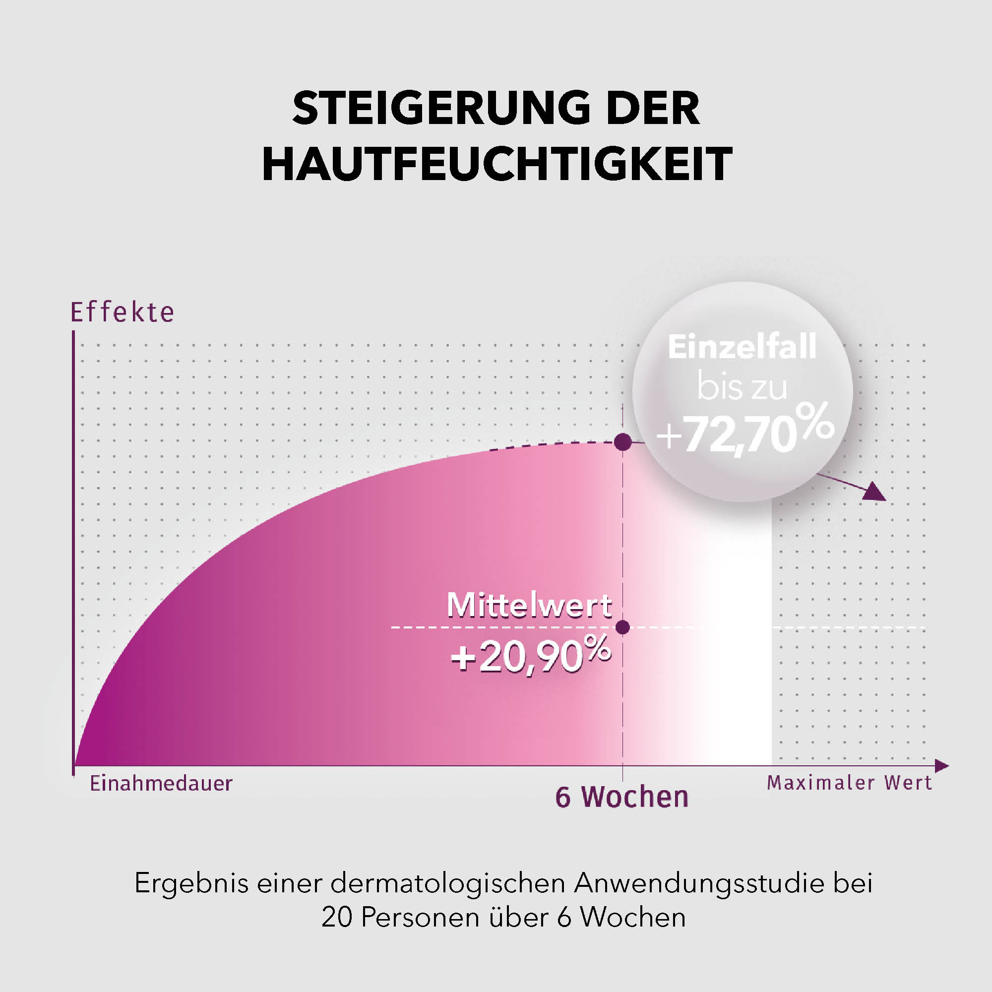 <tc>smartsleep</tc>® <tc>BEAUTY</tc>
