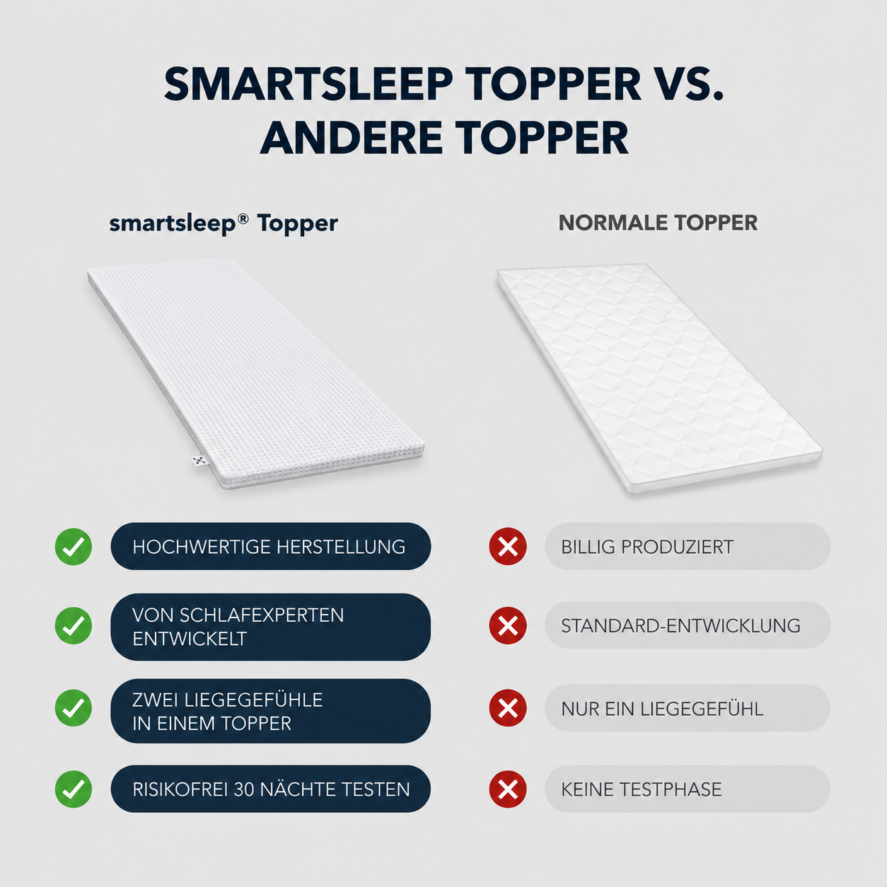 COMFORT DUO TOPPER
