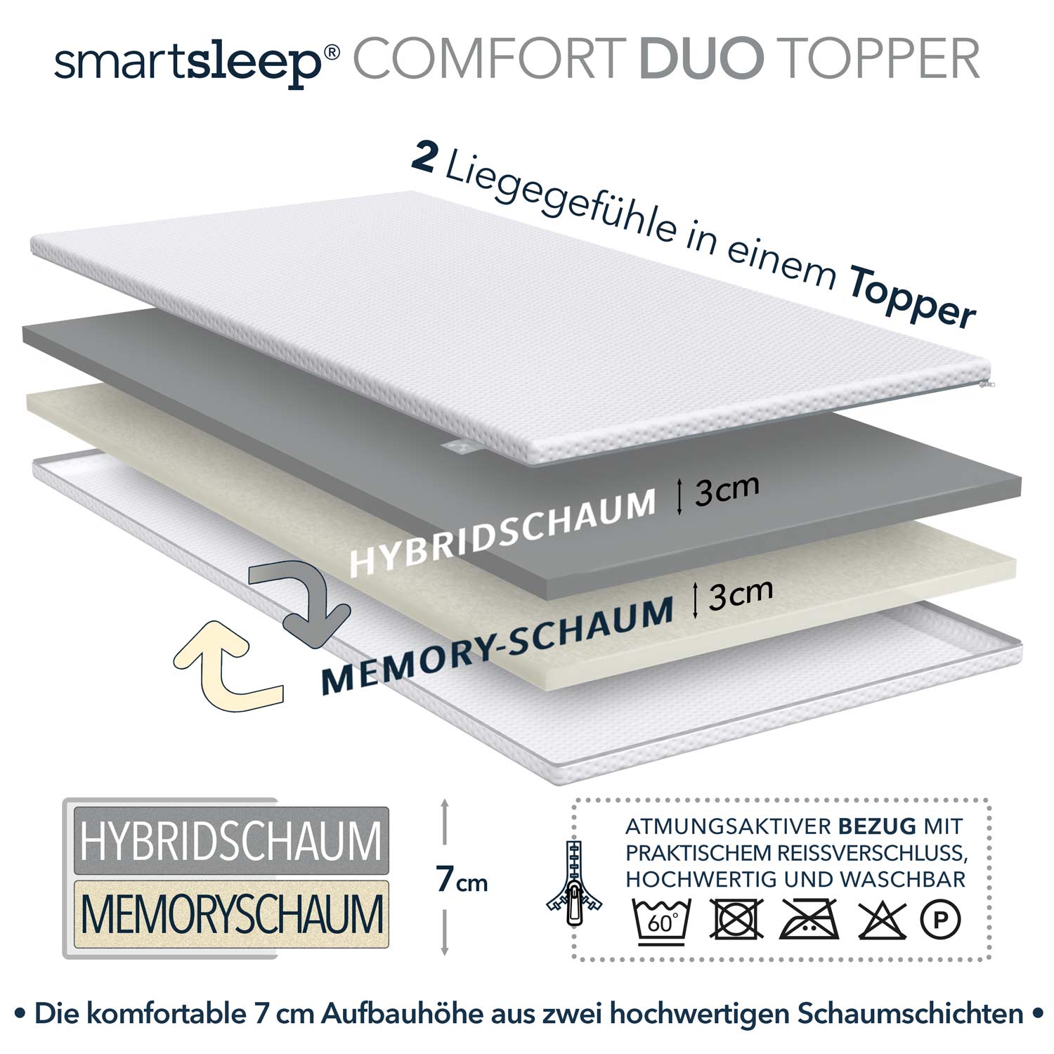 COMFORT DUO TOPPER