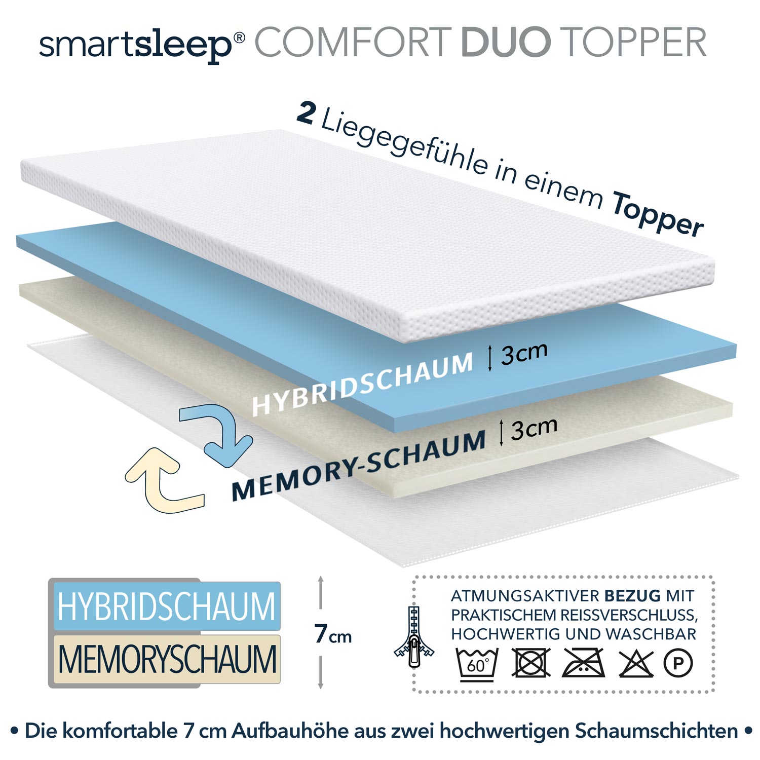 COMFORT DUO TOPPER