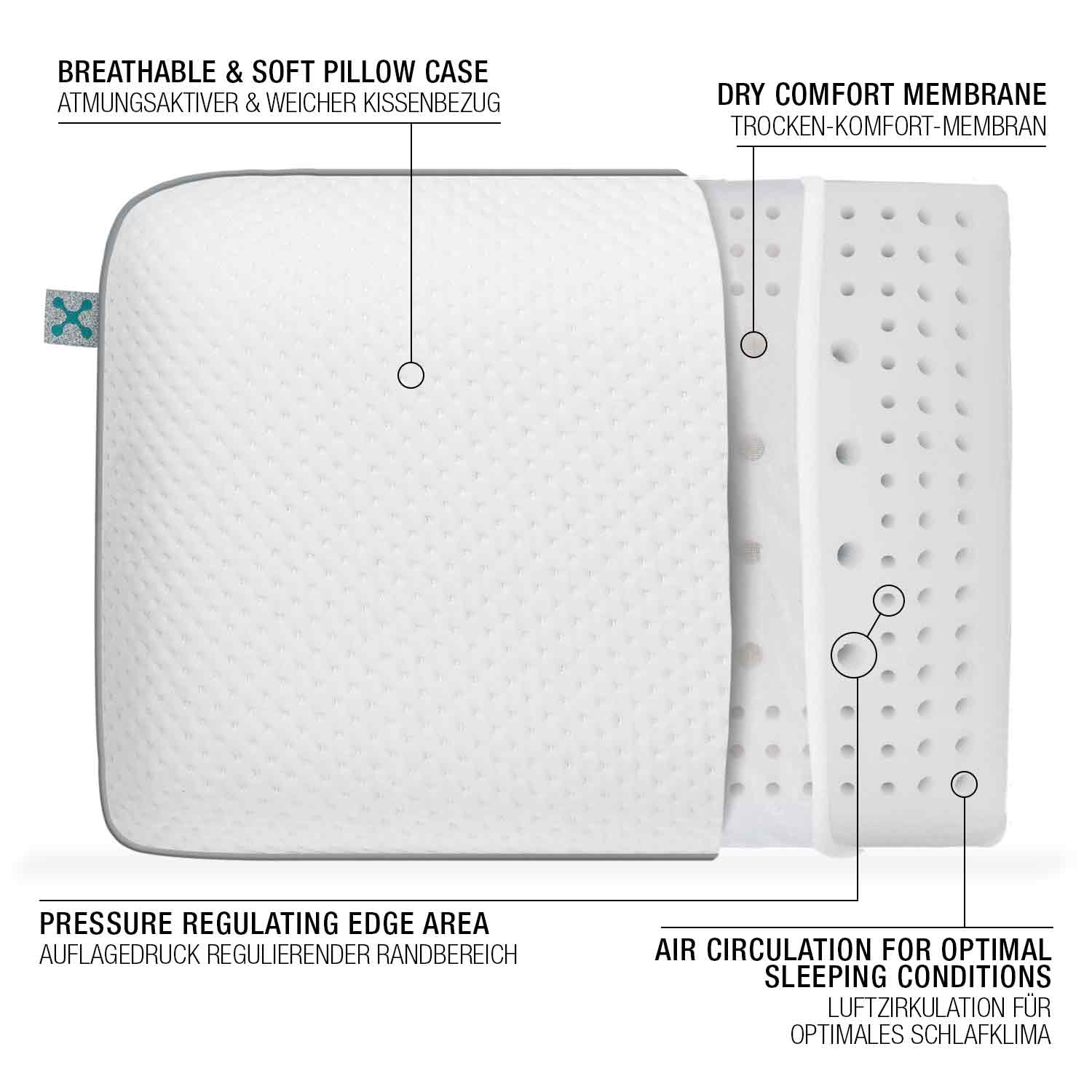 smart® Comfort Pillow, großes festes Kissen aus Memory-Schaum für Rückenschläfer und Seitenschläfer mit Stützfunktion für hohen Schlaf-Komfort und eine bequeme Nacht.